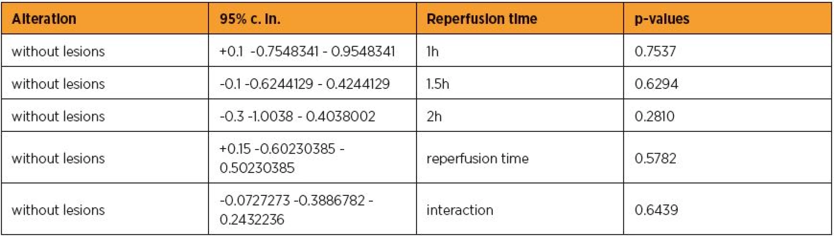 Synoptic presence of the alteration influence of erythropoietin in connection with reperfusion time