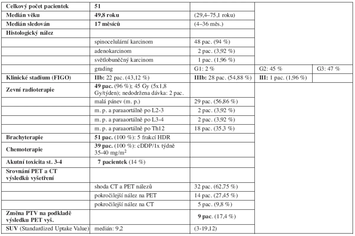 Charakteristika souboru 51 pacientek s karcinomem děložního hrdla léčených v MOÚ radioterapií v letech 2005–2007