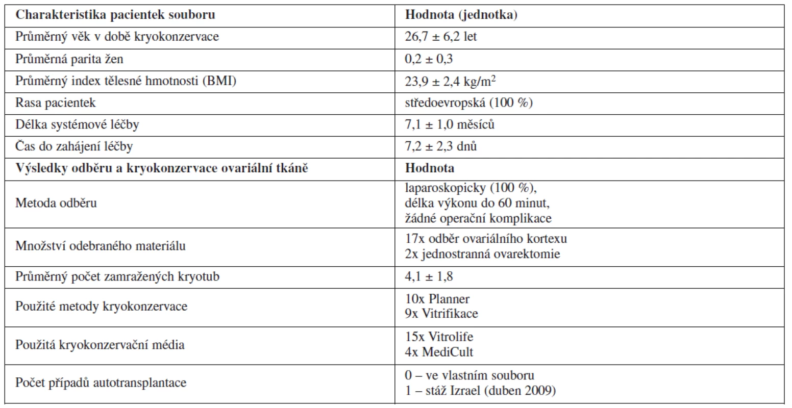 Výsledky kryokonzervace ovariální tkáně před gonadotoxickou léčbou (Gynekologicko-porodnická klinika LF MU a FN Brno, leden 2005 – leden 2011)