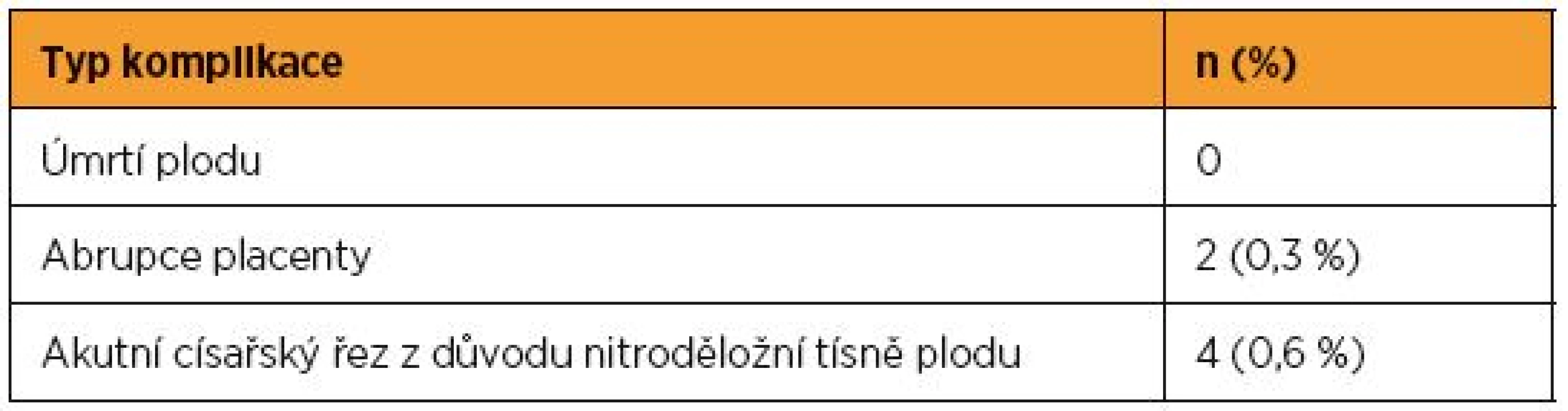 Závažné komplikace v souvislosti se zevním obratem plodu na GPK FN Brno v období let 2003–2016