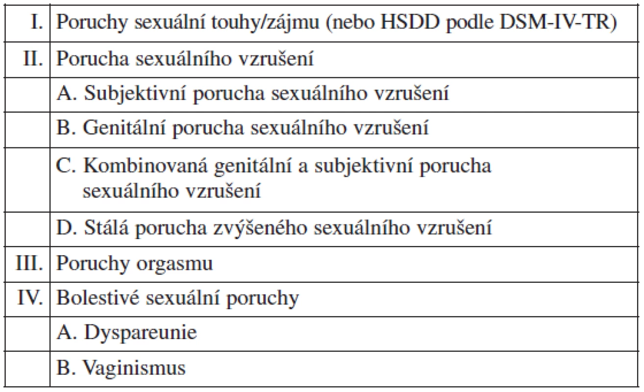 Mezinárodní klasifikace FSD, 2<sup>nd</sup> International Consultation on Sexual Medicine (ICSM), 2004