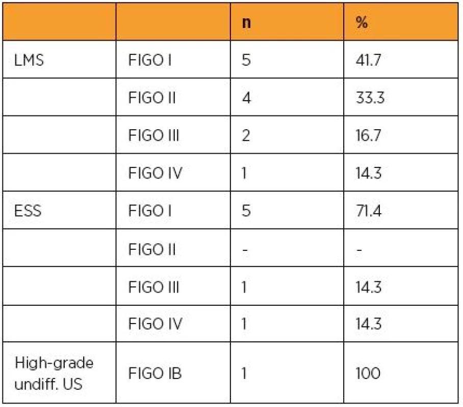 FIGO classification (2009)