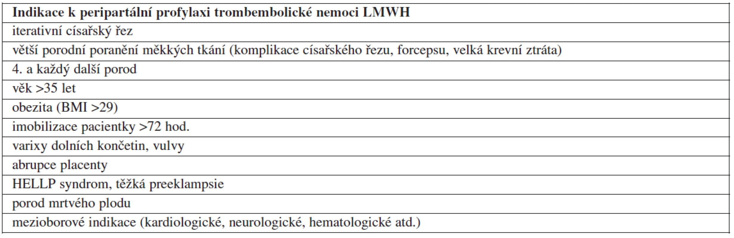 Indikace k peripartální profylaxi trombembolické nemoci LMWH