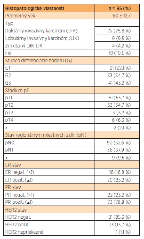 Histopatologické vlastnosti vyšetrených vzoriek