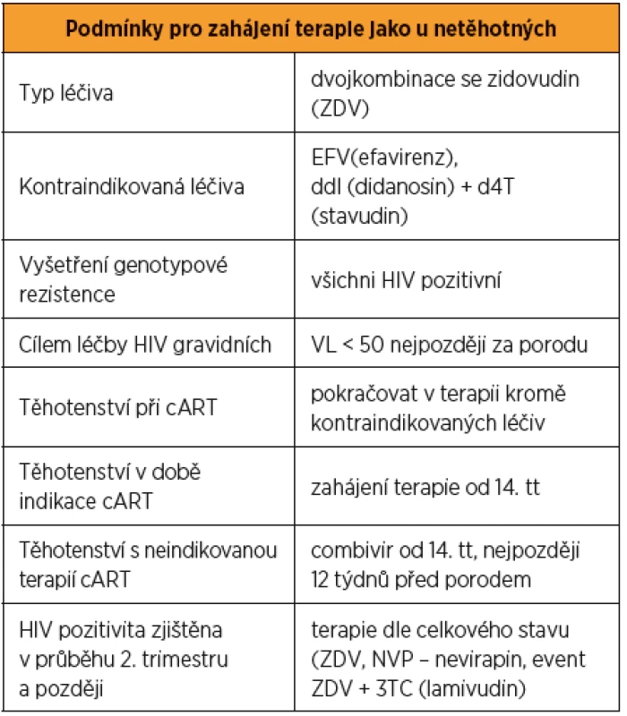 Léčba HIV pozitivních gravidních žen [3, 15]