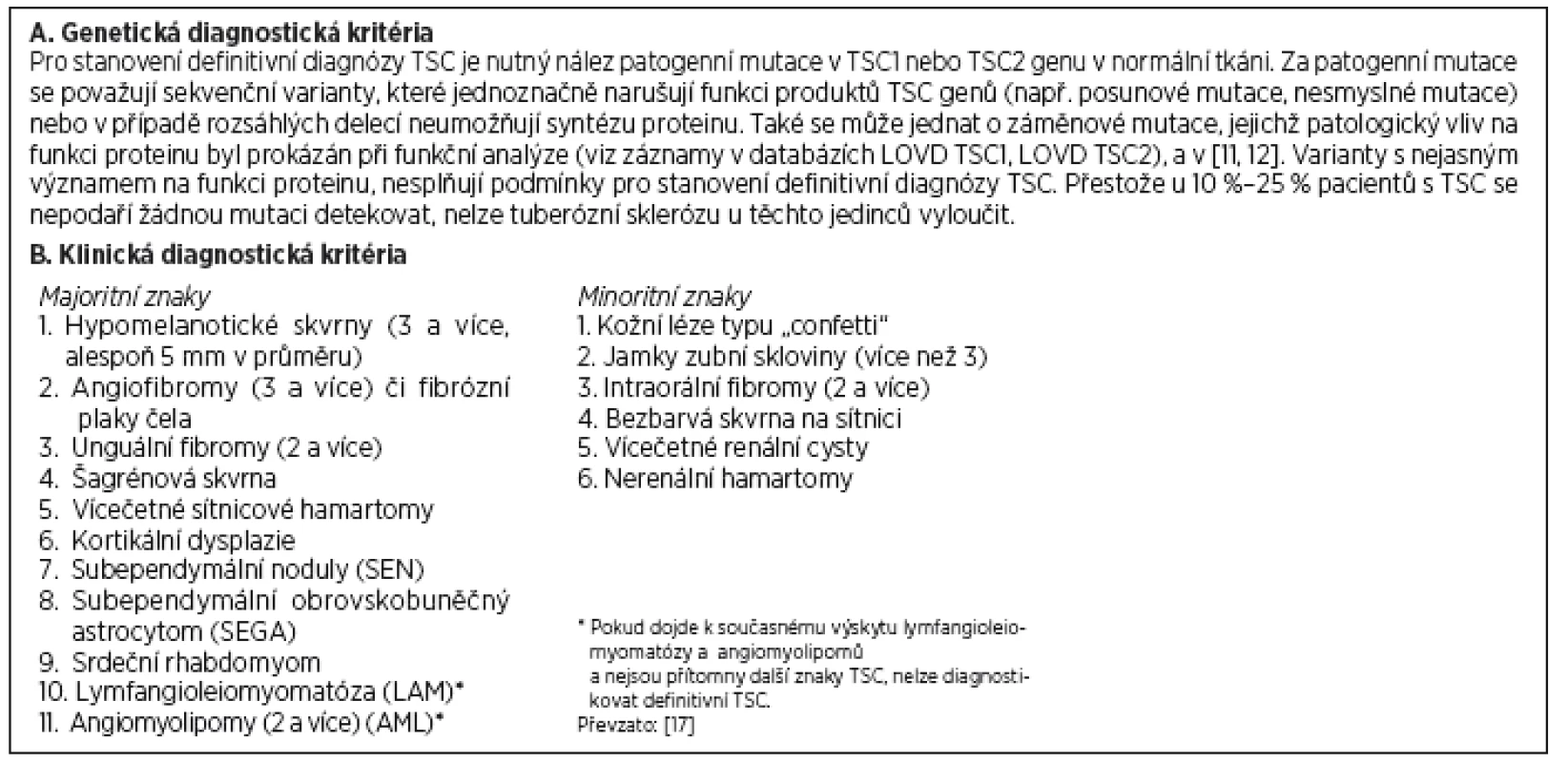 Revidovaná diagnostická kritéria pro TSC