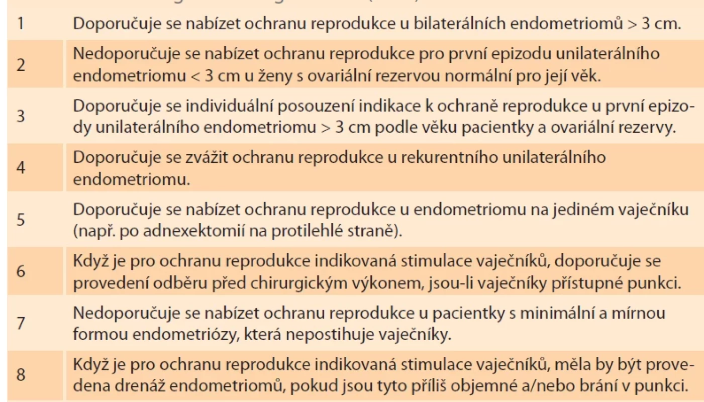 Doporučení k ochraně reprodukce u pacientek s endometriózou dle francouzských doporučených postupů (2021). </br>Tab. 1. Recommendations for protection of reproduction in patients with endometriosis according to French guidelines (2021).