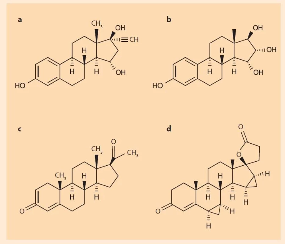 Chemické struktury (a) ethinylestradiolu, (b) estetrolu, (c) progesteronu
a (d) drospirenonu.<br>
Fig. 1. Chemical structures of (a) ethinyl oestradiol, (b) estetrol, (c) progesterone,
and (d) drospirenone.