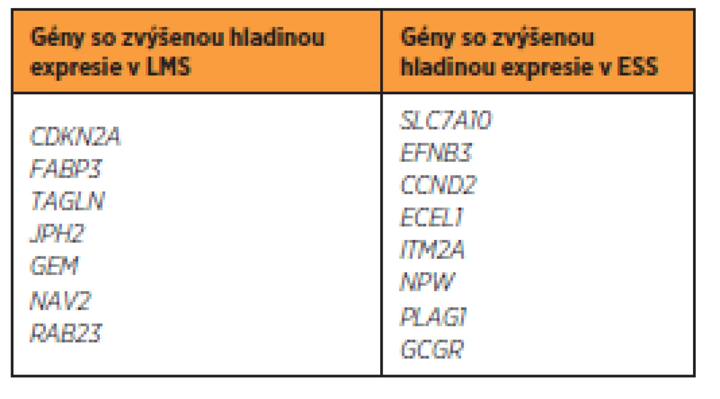 Gény s odlišnou hladinou expresie v LMS a ESS