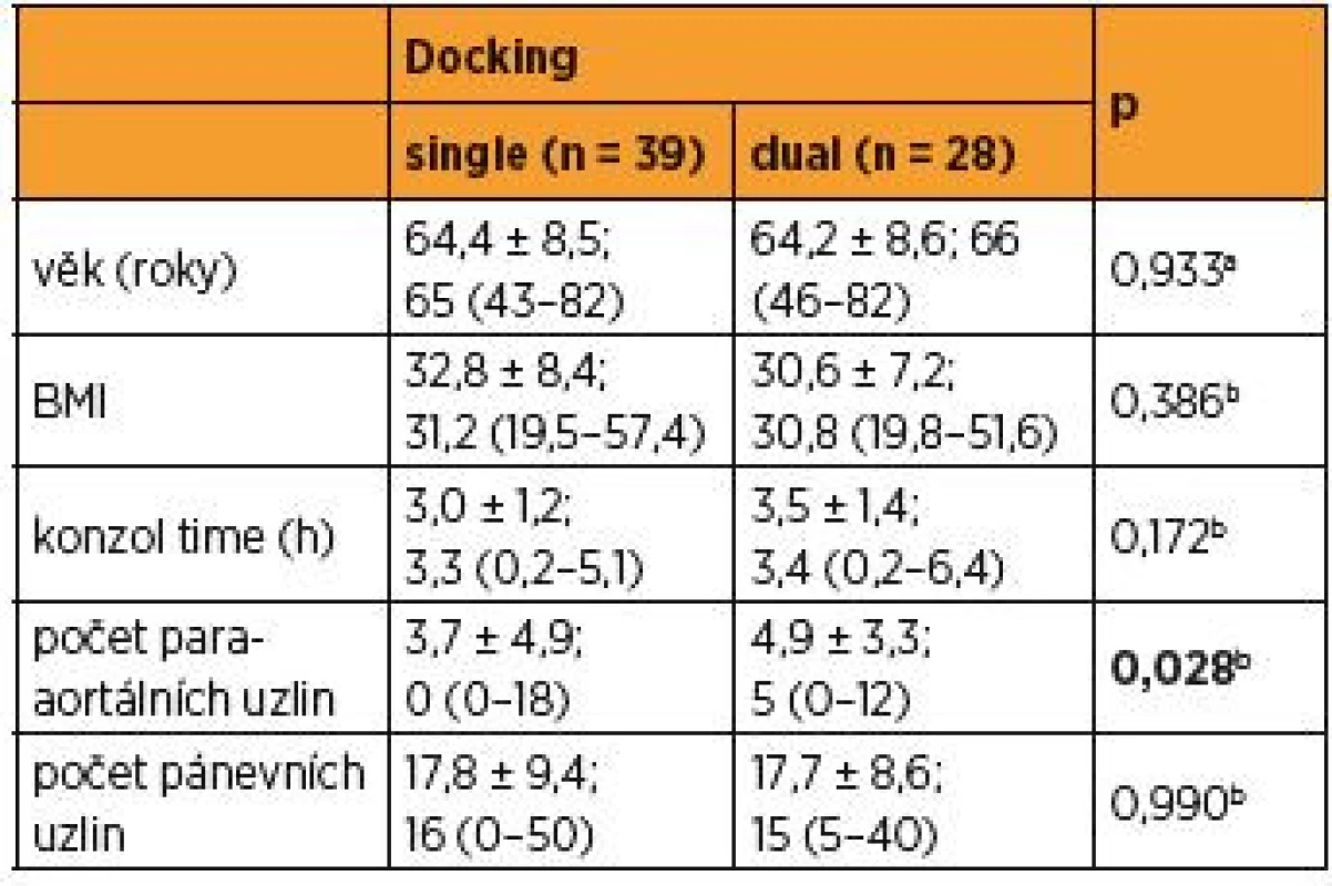 Charakteristika souborů (single docking a dual docking)