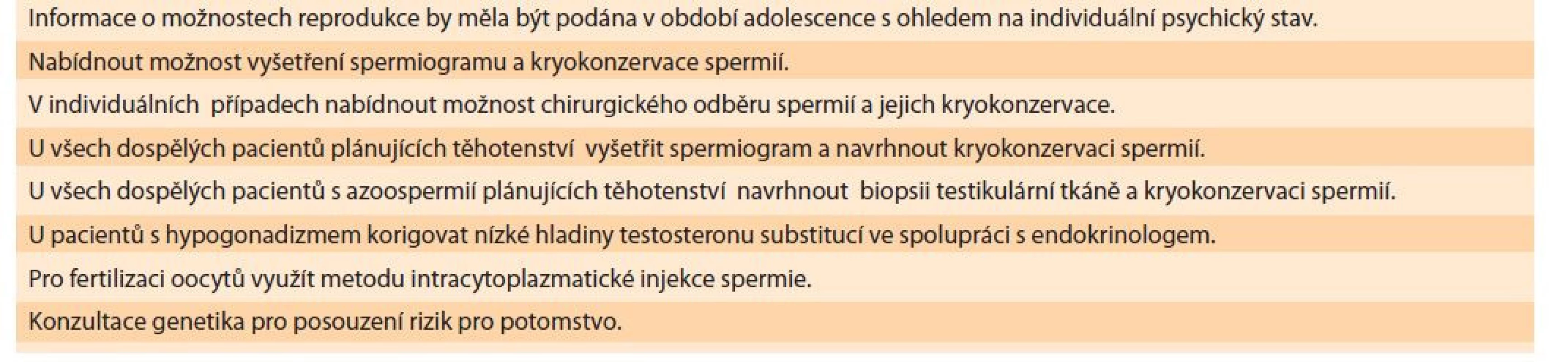 Přehled doporučení pro reprodukci mužů s Klinefelterovým syndromem.<br>
Tab. 3. Overview of recommendations for the reproduction of men with Klinefelter syndrome.
